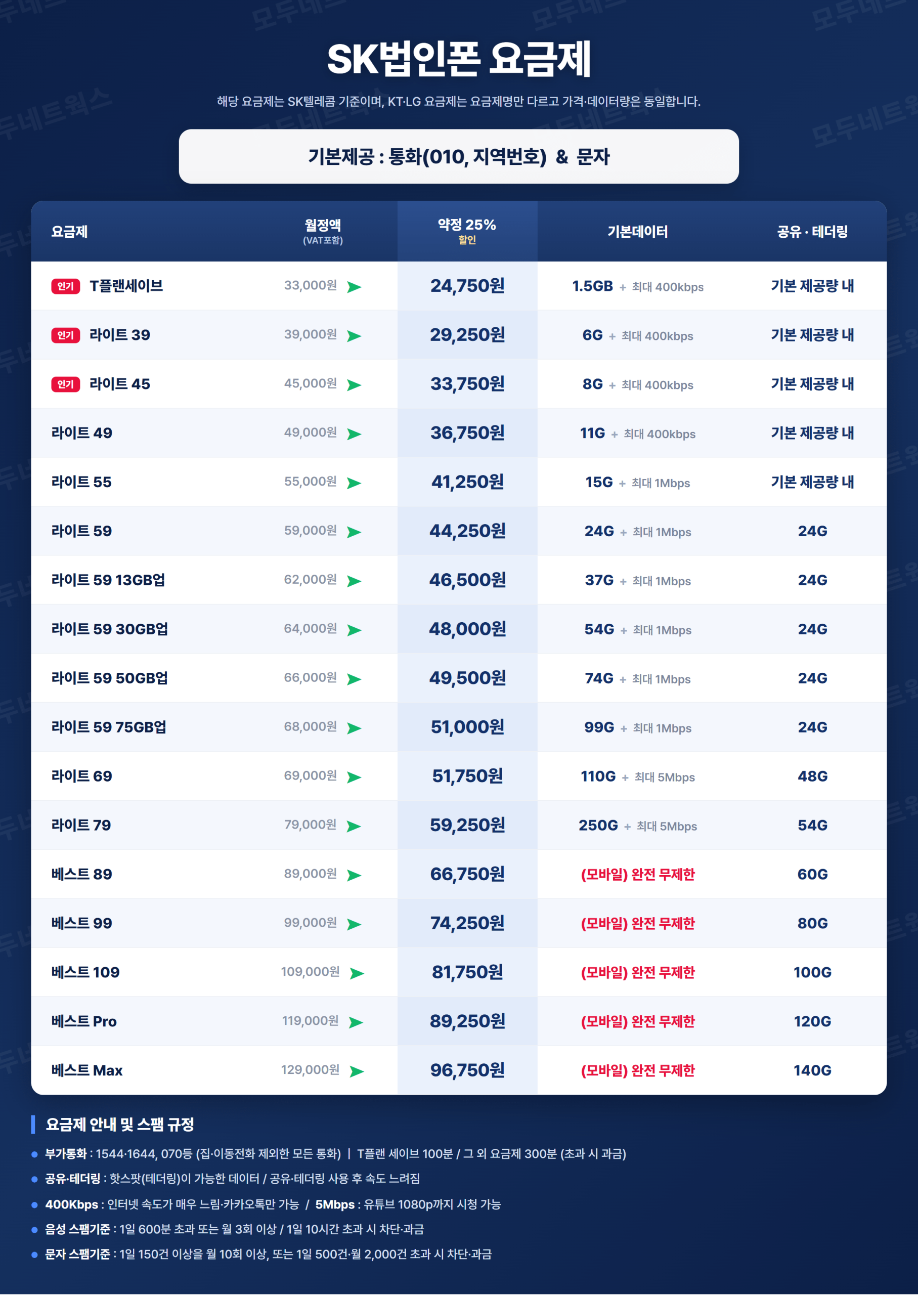 SK 법인폰 요금제표